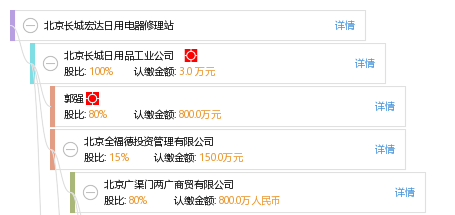 北京长城宏达日用电器修理站 匠心技艺，守护千家万户的家电安宁